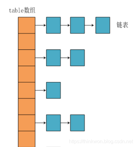 【Java】Java集合容器