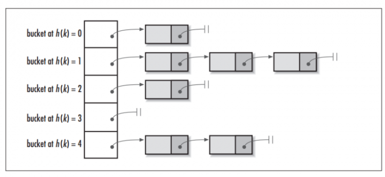 【Java】Java集合容器