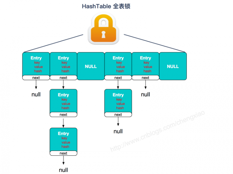 【Java】Java集合容器