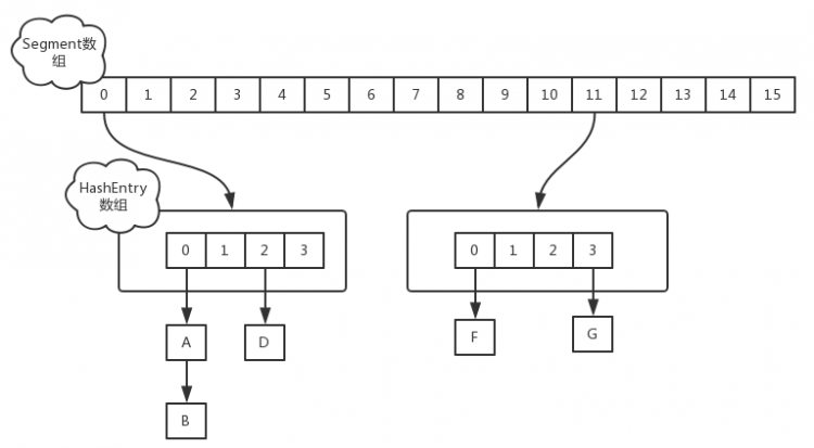 【Java】Java集合容器