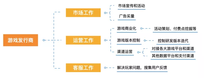 【JS】在游戏运营行业，Serverless 如何解决数据采集分析痛点？