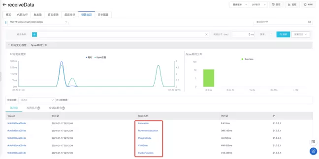 【JS】在游戏运营行业，Serverless 如何解决数据采集分析痛点？