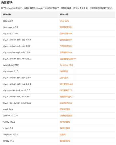 【JS】在游戏运营行业，Serverless 如何解决数据采集分析痛点？