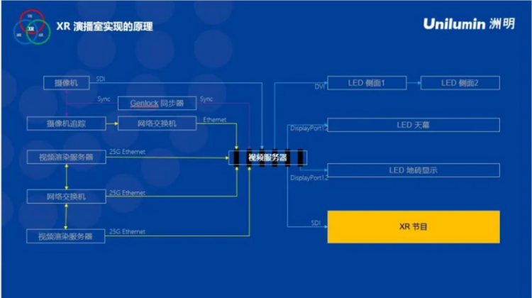 【JS】今年春晚不一样，XR技术如何打造移步换景