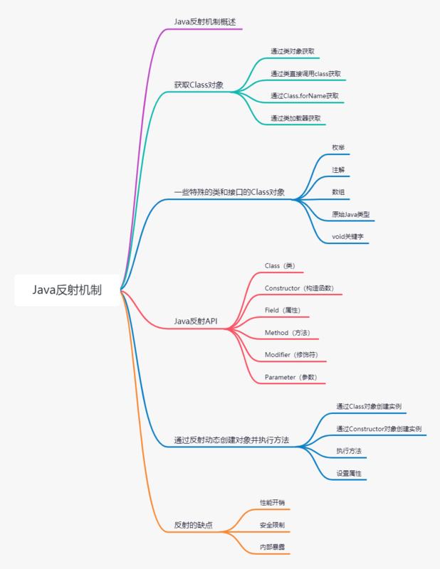 【Java】Java反射机制：跟着代码学反射