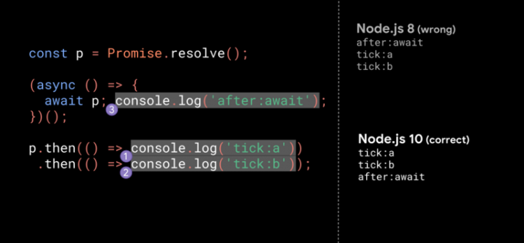 【JS】巨大提升！更快的 async 函数和 promises