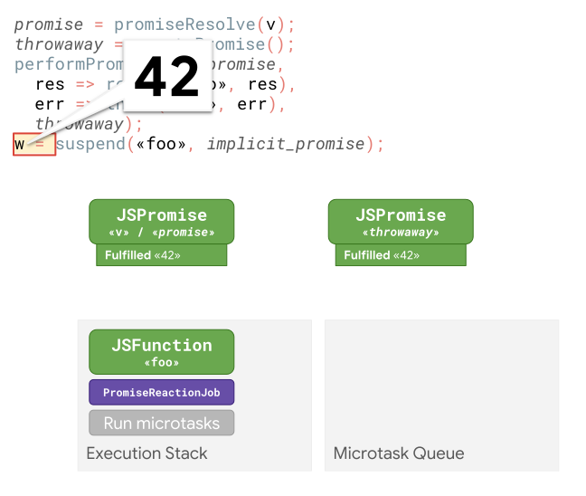 【JS】巨大提升！更快的 async 函数和 promises