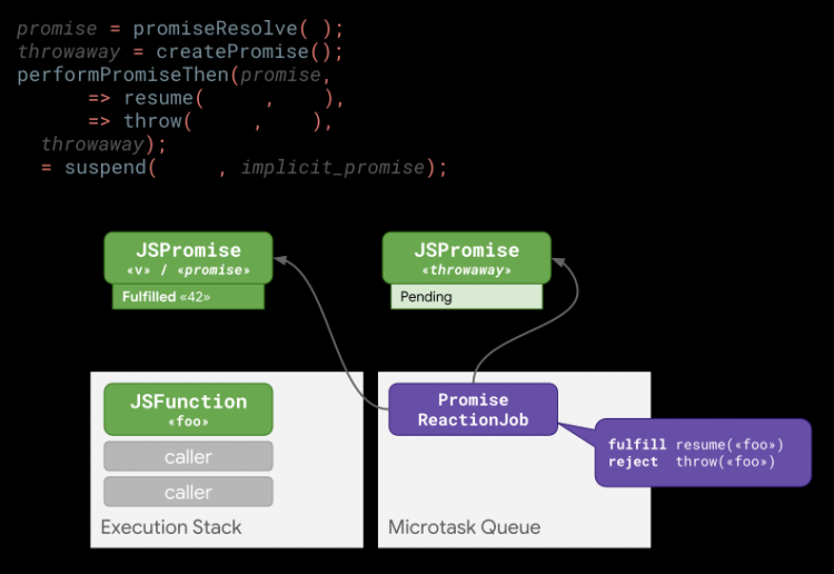 【JS】巨大提升！更快的 async 函数和 promises