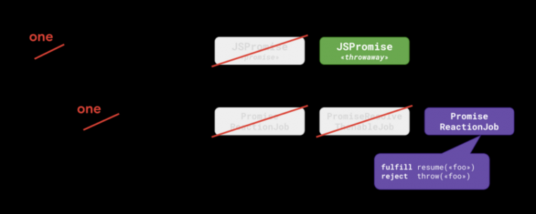 【JS】巨大提升！更快的 async 函数和 promises