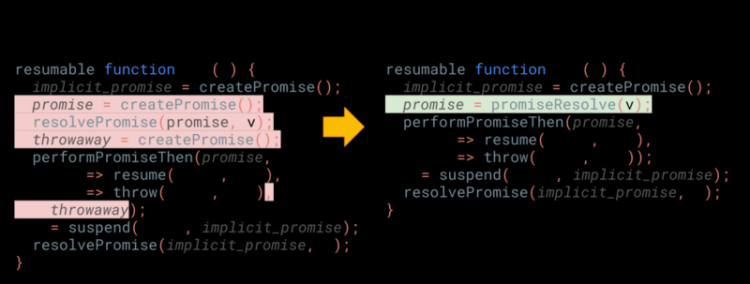 【JS】巨大提升！更快的 async 函数和 promises