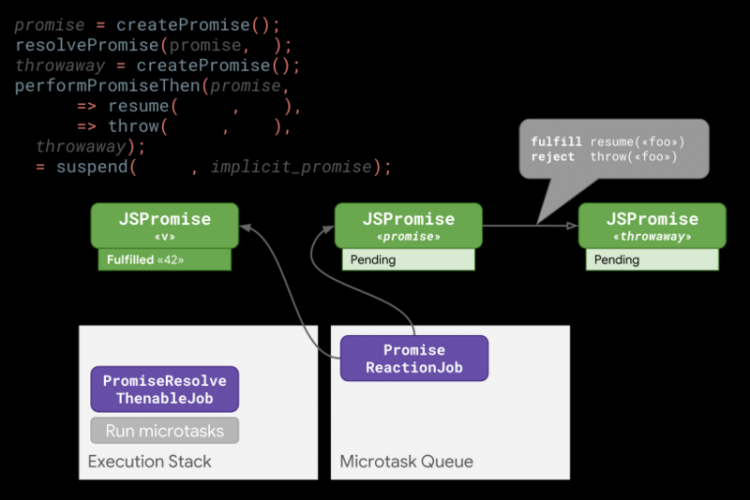 【JS】巨大提升！更快的 async 函数和 promises