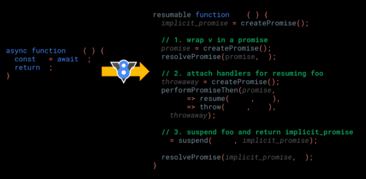 【JS】巨大提升！更快的 async 函数和 promises