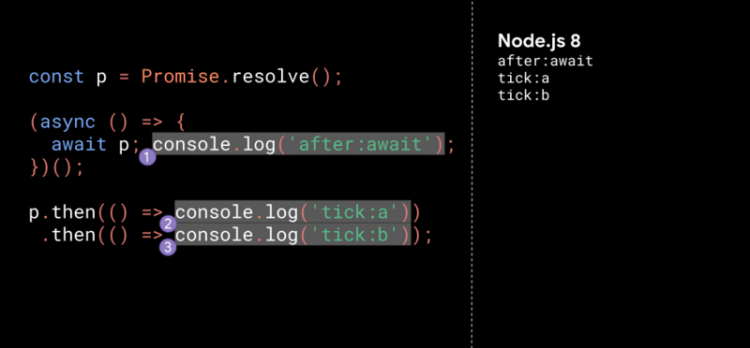 【JS】巨大提升！更快的 async 函数和 promises