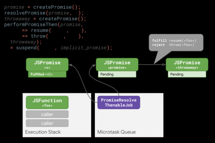 【JS】巨大提升！更快的 async 函数和 promises