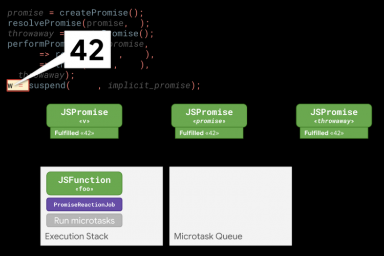 【JS】巨大提升！更快的 async 函数和 promises