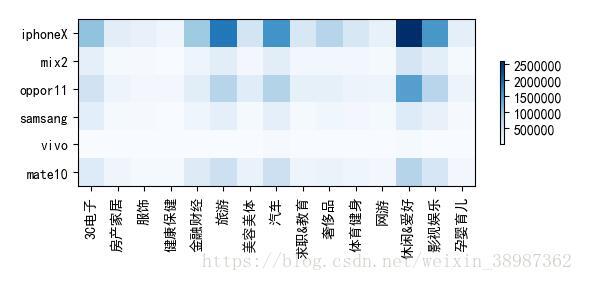 python绘制热力图heatmap-码农教程