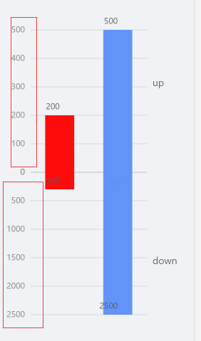 bizcharts 分面图