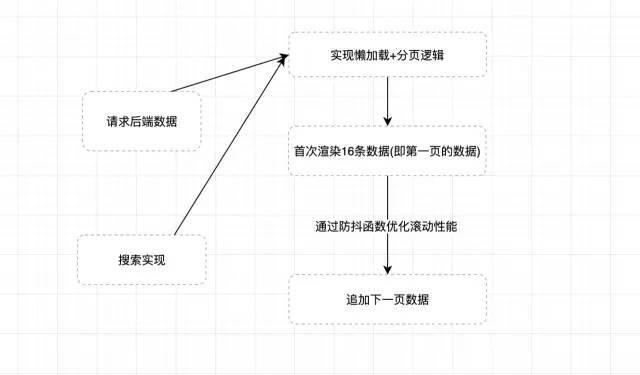 前端工程师如何处理10万条数据