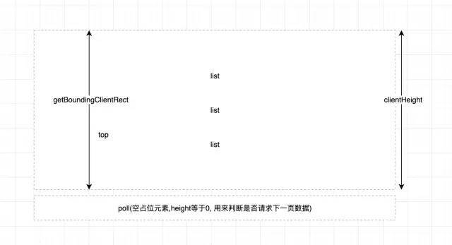 前端工程师如何处理10万条数据