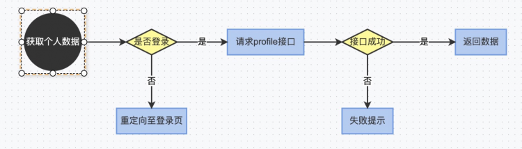 【JS】iMove 基于 X6 + form-render 背后的思考