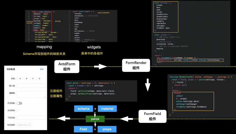 【JS】iMove 基于 X6 + form-render 背后的思考