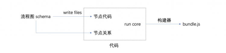 【JS】iMove 基于 X6 + form-render 背后的思考