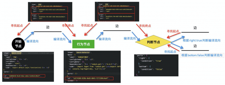 【JS】iMove 基于 X6 + form-render 背后的思考