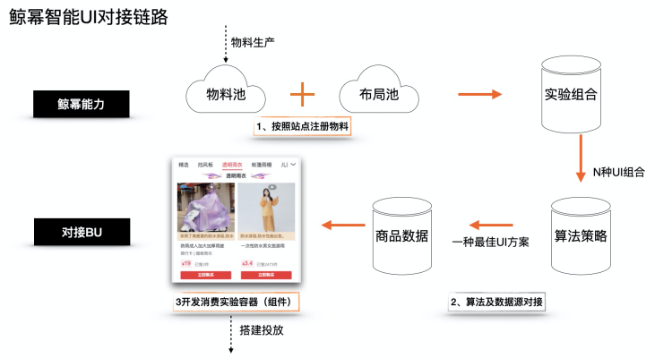 【JS】2021 年前端趋势预测