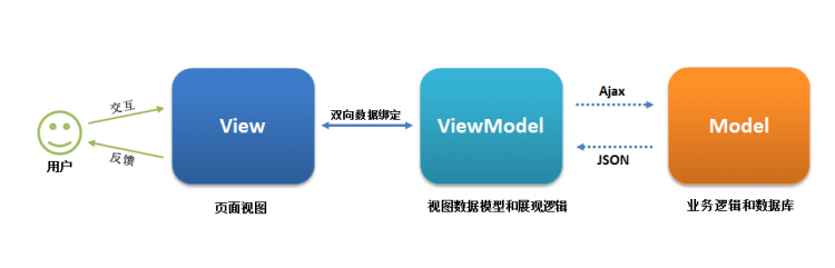 30 道 Vue 面试题，内含详细讲解（涵盖入门到精通，自测 Vue 掌握程度）