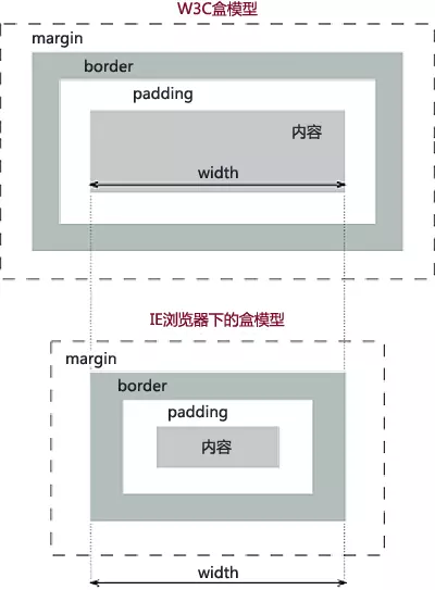 面试分享：两年工作经验成功面试阿里P6总结