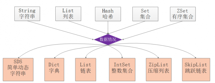 3w字深度好文|Redis面试全攻略，读完这个就可以和面试官大战几个回合了