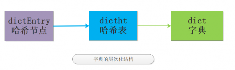 3w字深度好文|Redis面试全攻略，读完这个就可以和面试官大战几个回合了