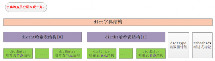 3w字深度好文|Redis面试全攻略，读完这个就可以和面试官大战几个回合了