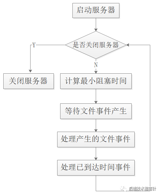 3w字深度好文|Redis面试全攻略，读完这个就可以和面试官大战几个回合了