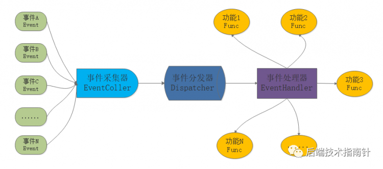 3w字深度好文|Redis面试全攻略，读完这个就可以和面试官大战几个回合了