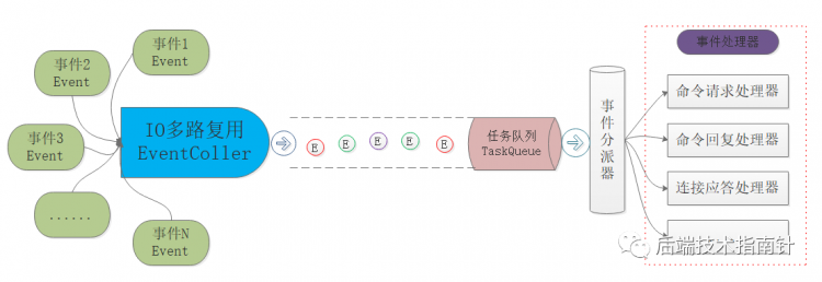 3w字深度好文|Redis面试全攻略，读完这个就可以和面试官大战几个回合了