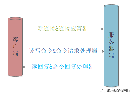 3w字深度好文|Redis面试全攻略，读完这个就可以和面试官大战几个回合了