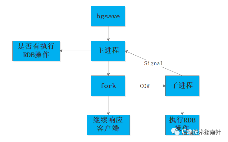 3w字深度好文|Redis面试全攻略，读完这个就可以和面试官大战几个回合了