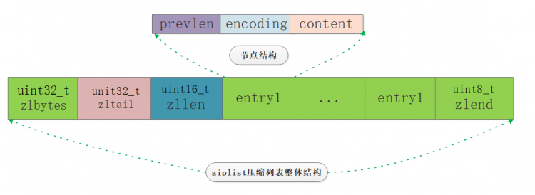 3w字深度好文|Redis面试全攻略，读完这个就可以和面试官大战几个回合了