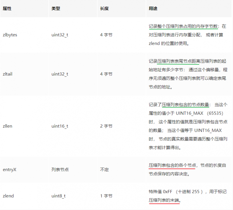 3w字深度好文|Redis面试全攻略，读完这个就可以和面试官大战几个回合了