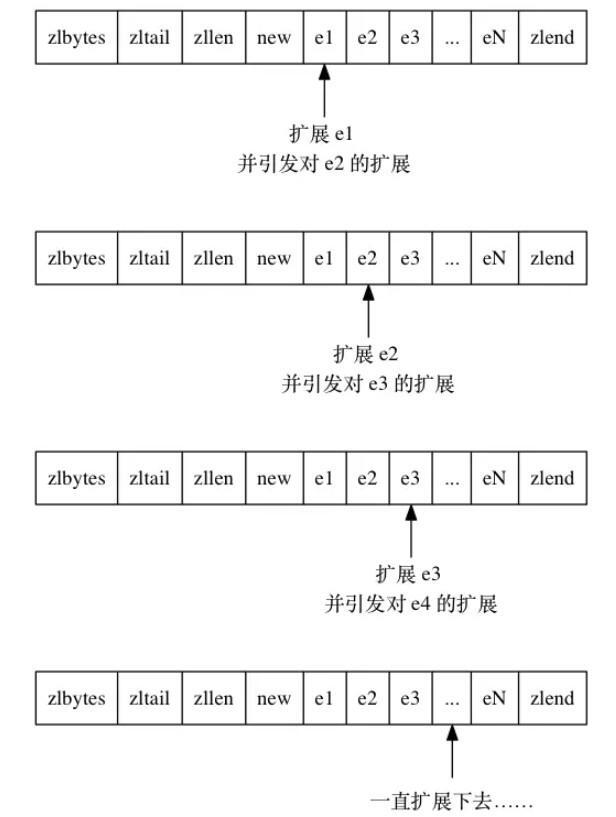 3w字深度好文|Redis面试全攻略，读完这个就可以和面试官大战几个回合了