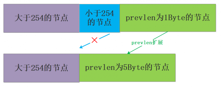 3w字深度好文|Redis面试全攻略，读完这个就可以和面试官大战几个回合了