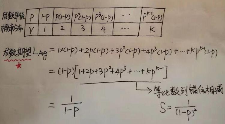 3w字深度好文|Redis面试全攻略，读完这个就可以和面试官大战几个回合了