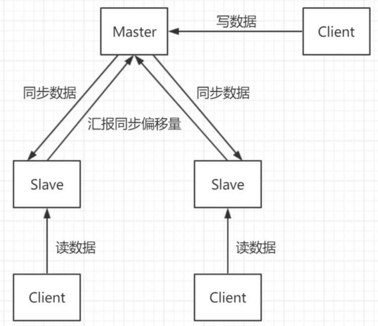 3w字深度好文|Redis面试全攻略，读完这个就可以和面试官大战几个回合了