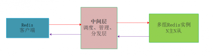 3w字深度好文|Redis面试全攻略，读完这个就可以和面试官大战几个回合了