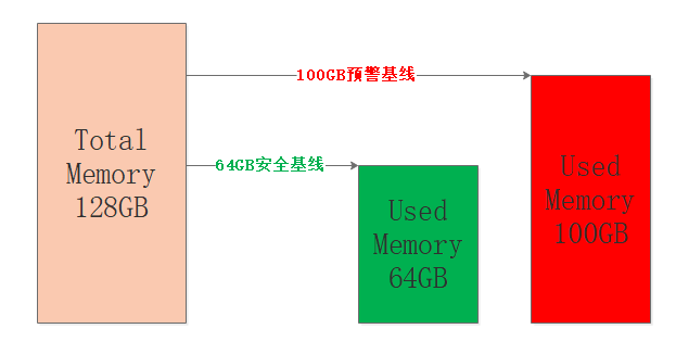 3w字深度好文|Redis面试全攻略，读完这个就可以和面试官大战几个回合了