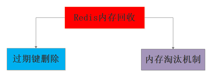 3w字深度好文|Redis面试全攻略，读完这个就可以和面试官大战几个回合了