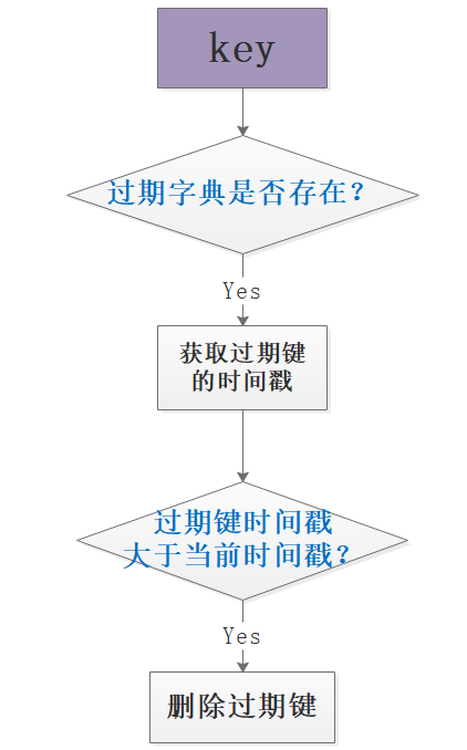 3w字深度好文|Redis面试全攻略，读完这个就可以和面试官大战几个回合了