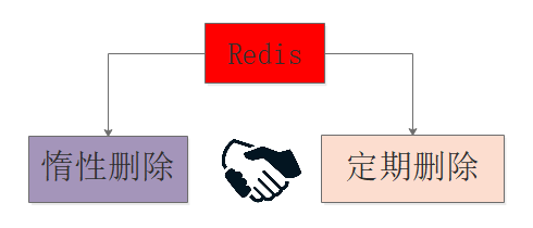 3w字深度好文|Redis面试全攻略，读完这个就可以和面试官大战几个回合了