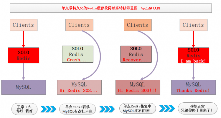 3w字深度好文|Redis面试全攻略，读完这个就可以和面试官大战几个回合了